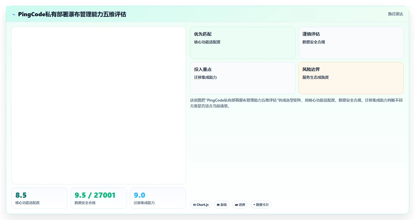 支持私有部署的瀑布管理工具有哪些？2026实用测评与选型指南