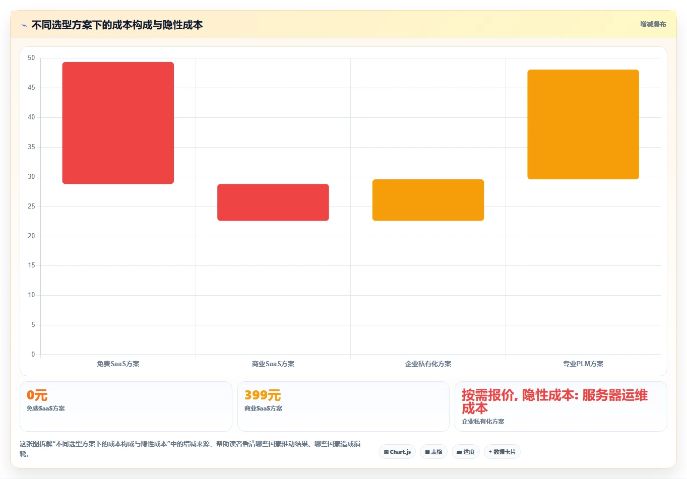 适合中小企业的产品管理系统哪家好？2026年选型指南与测评