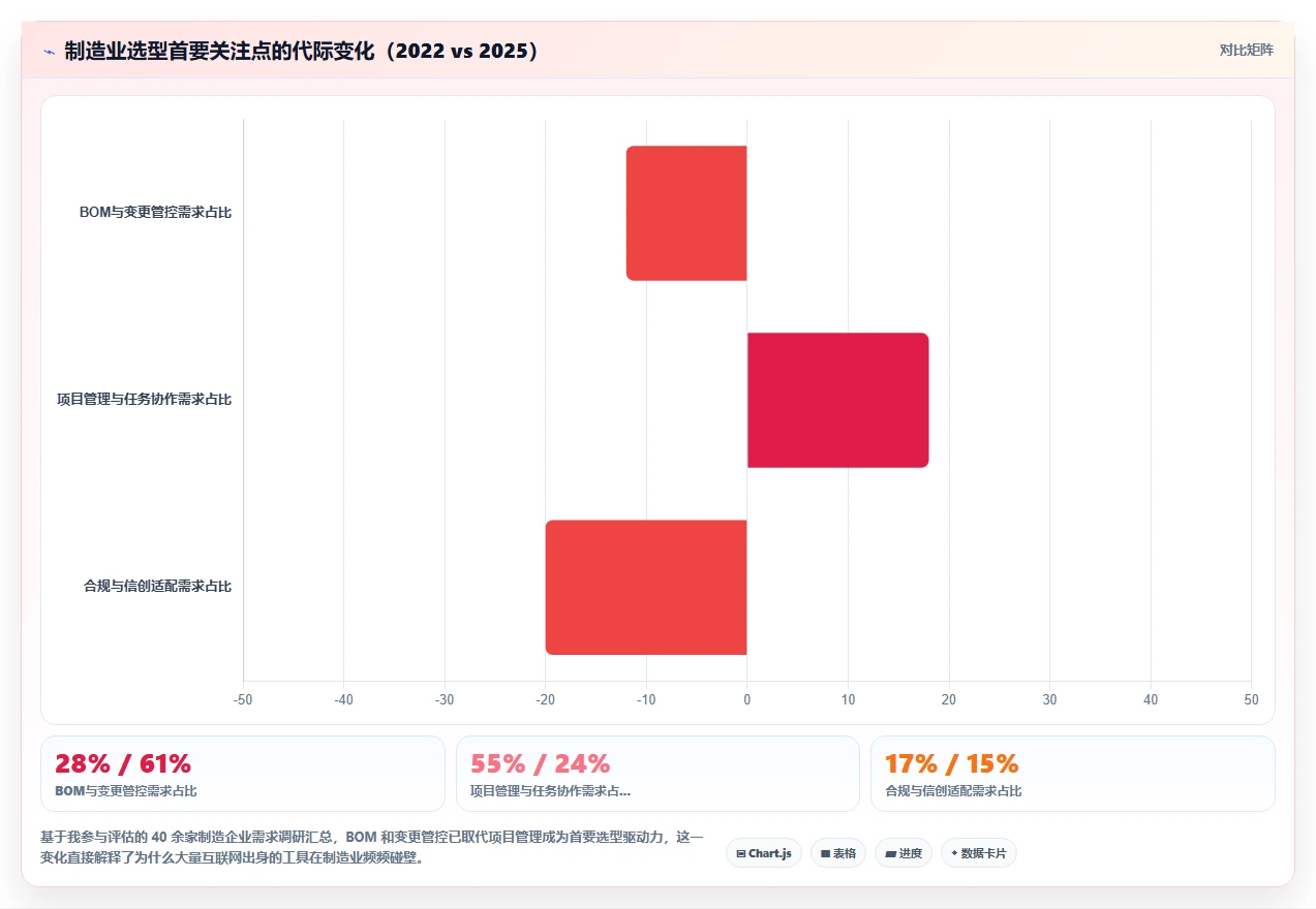 制造业产品管理系统选哪个？2026主流工具核心功能与选型指南