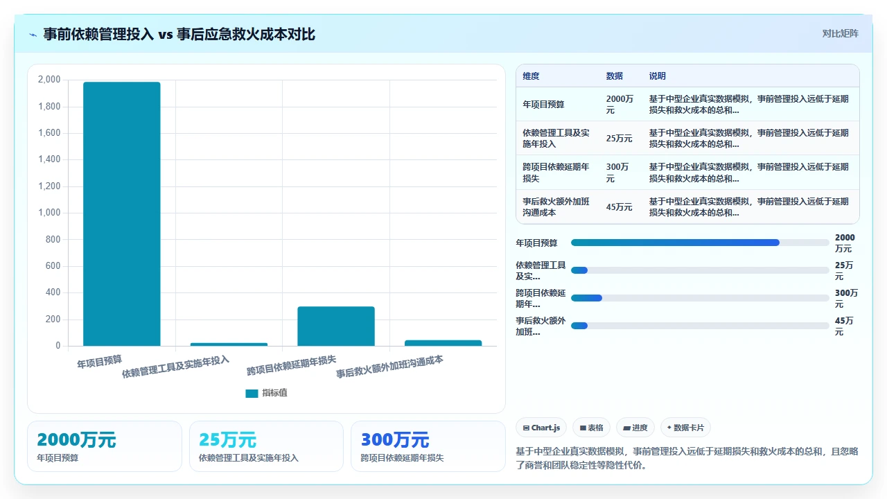 2026年项目管理软件，跨项目依赖管理是硬伤