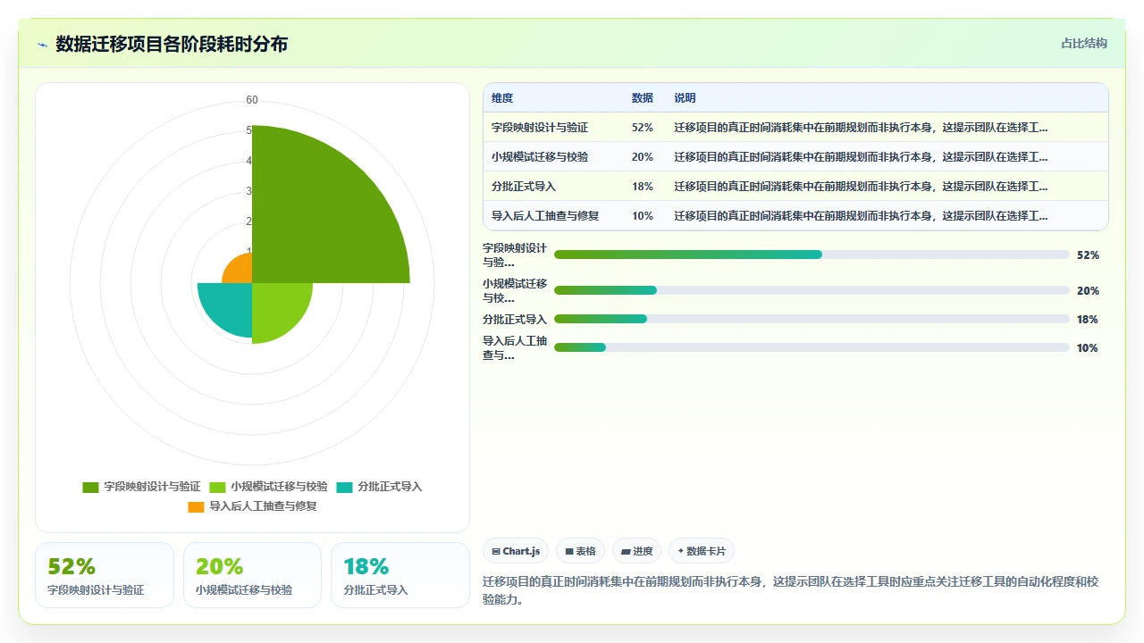国产替代jira，工作流反而更灵活