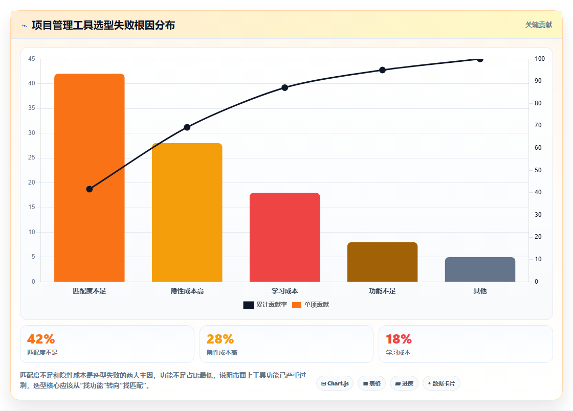 2026年实用的项目管理软件评测:主流工具选型与核心功能对比指南