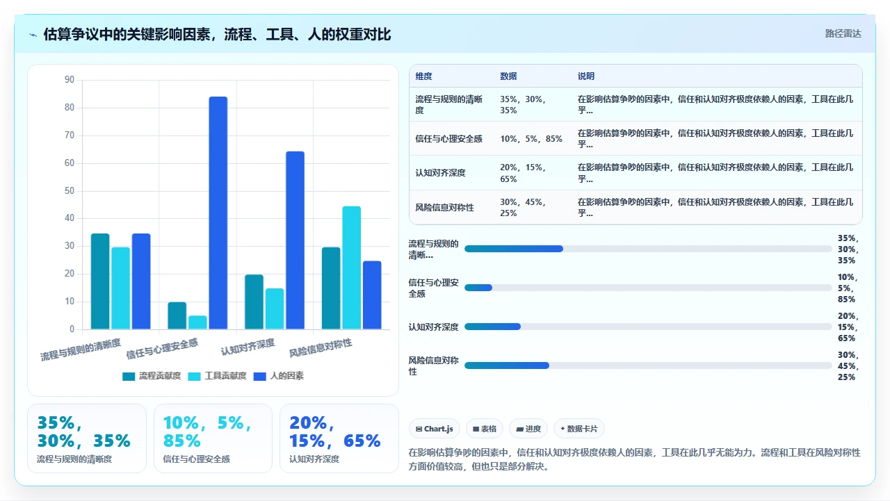 jira故事点估算，团队吵了一周