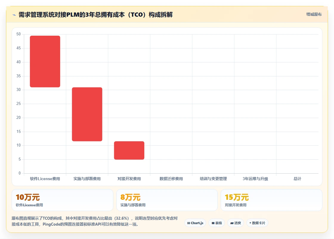 能对接PLM的需求管理系统有哪些?2026主流工具测评与选型