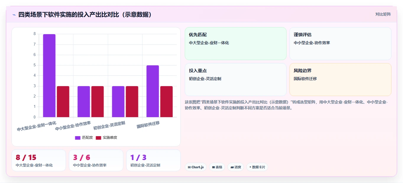 2026生活消费行业项目管理软件推荐:选型对比与落地指南