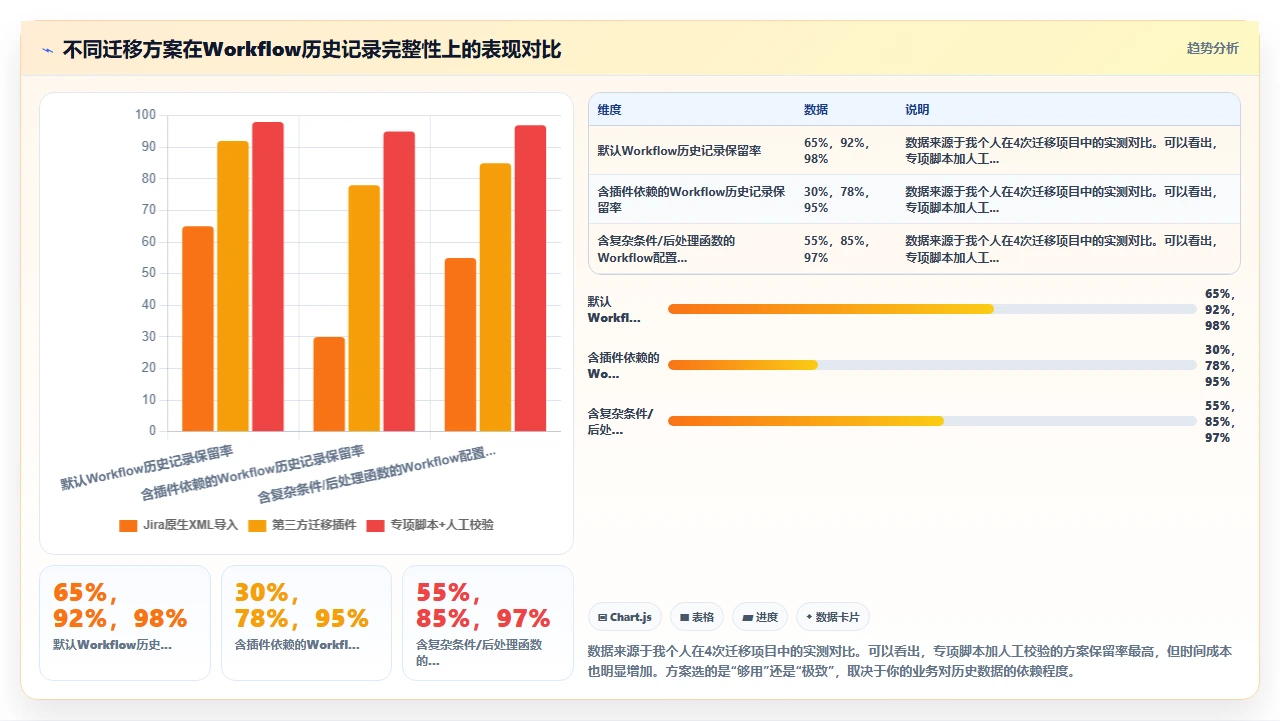 jira迁移时workflow重置的坑