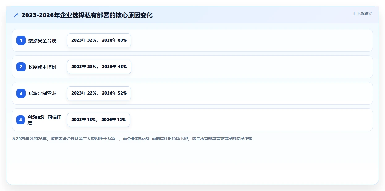 2026年支持私有部署的产品管理系统有哪些？这篇测评帮你快速选型