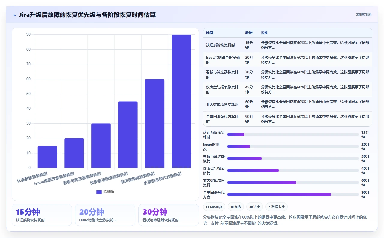 jira沙箱环境缺失，升级总是提心吊胆