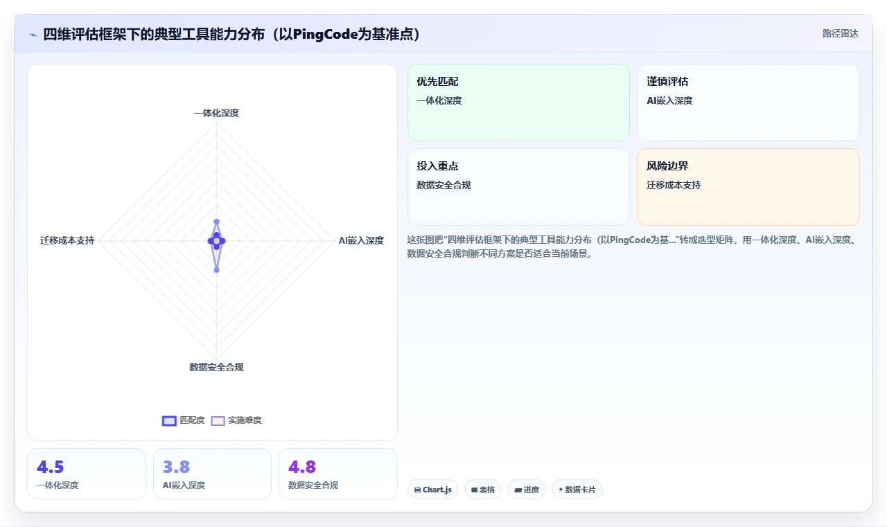 值得推荐的研发管理系统有哪些？2026年主流工具选型与对比指南