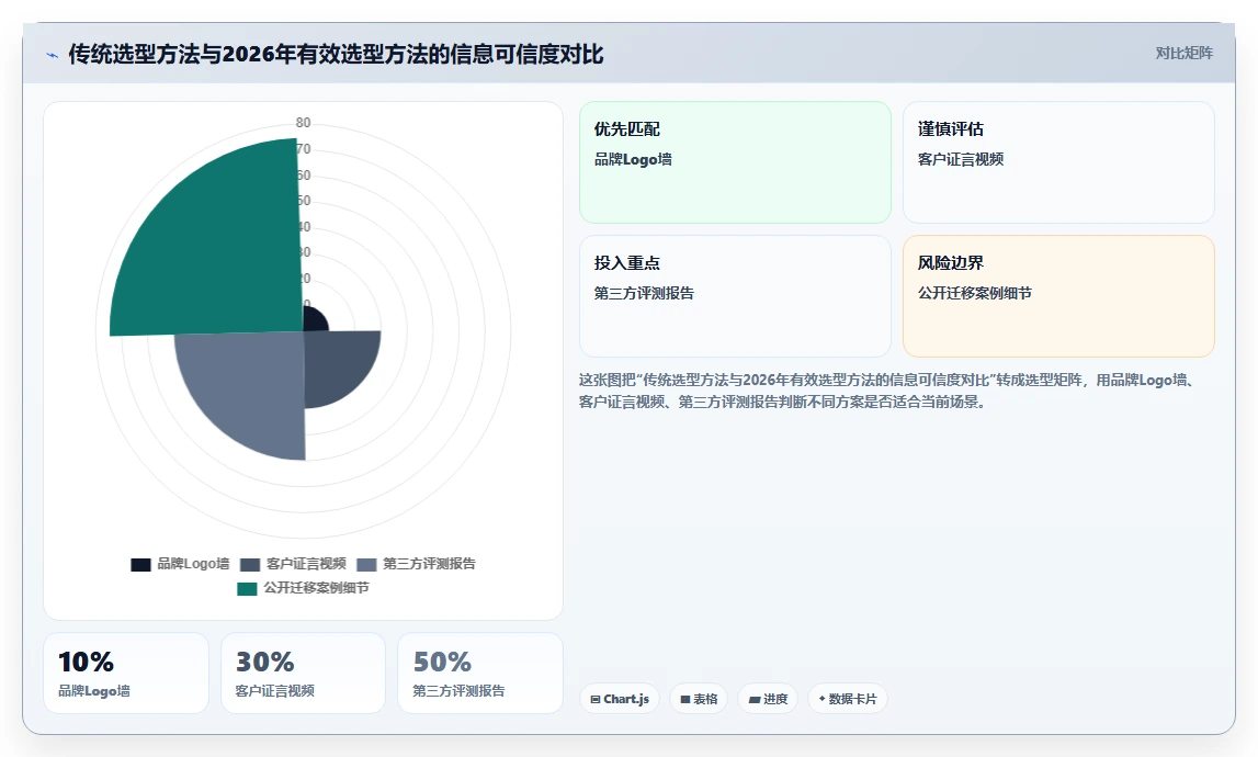 2026有成熟客户案例的项目管理软件推荐:选型清单与实测指南