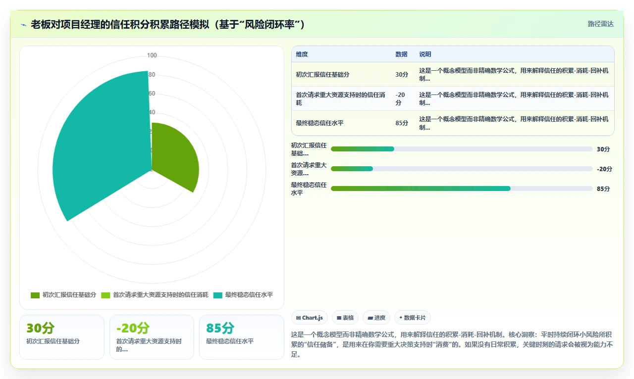 瀑布开发进度报告,老板最爱看