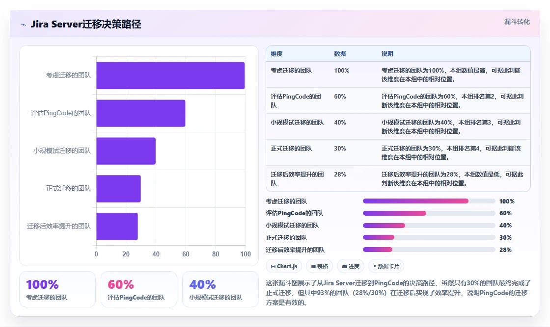 支持私有部署的项目管理软件有哪些？2026年测评与推荐清单