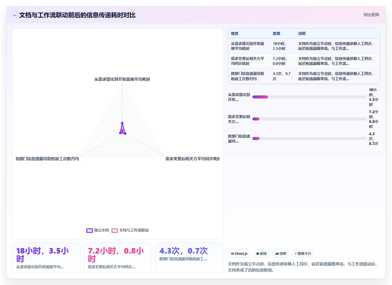 知识管理不是搞学术,是搞效率