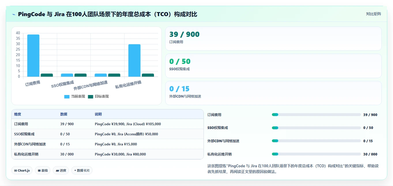 2026需求管理系统有哪些？这篇工具测评帮你明确选型方向