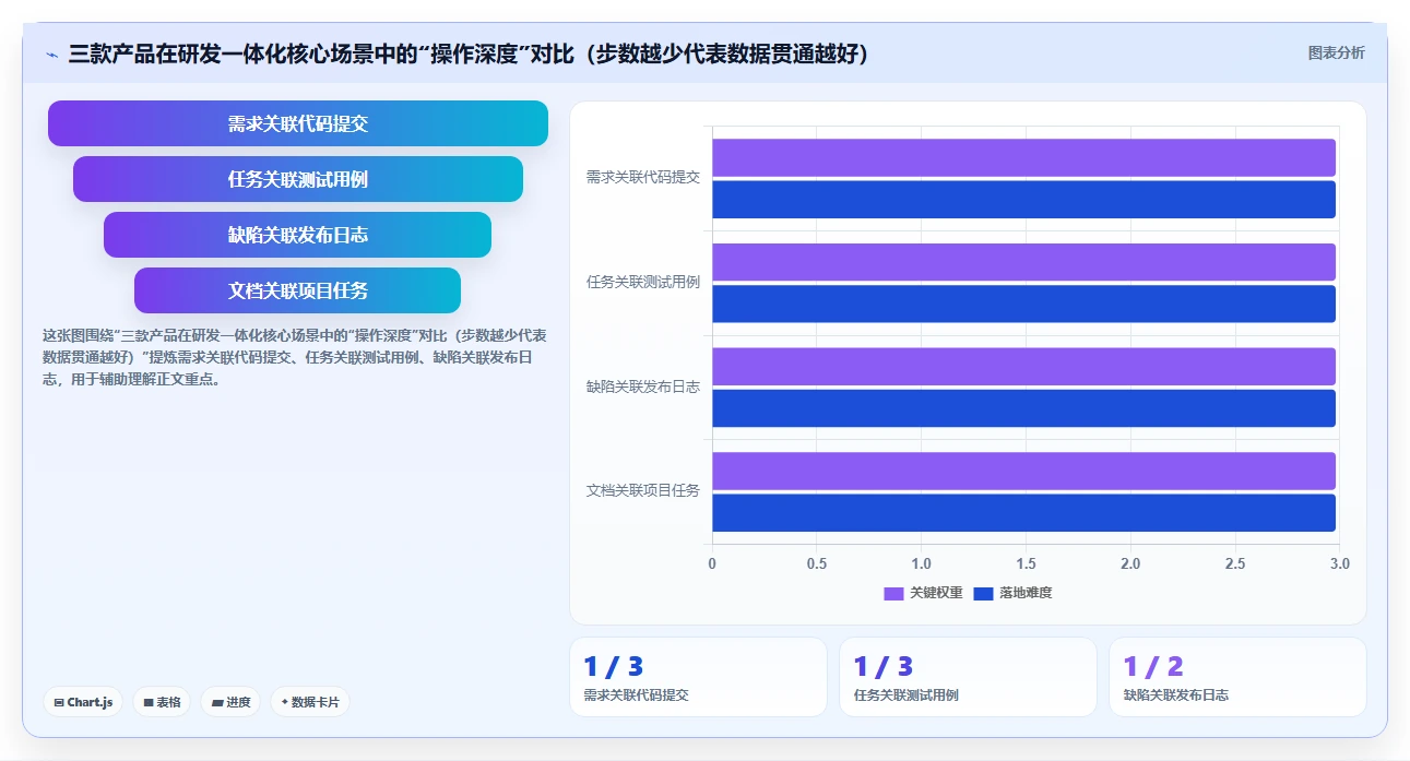管理一体化的产品管理系统有哪些？这篇实测对比帮你理清选型思路