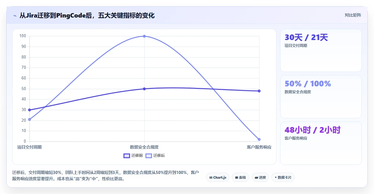 2026高效的项目管理软件有哪些：多场景工具对比与选型解析