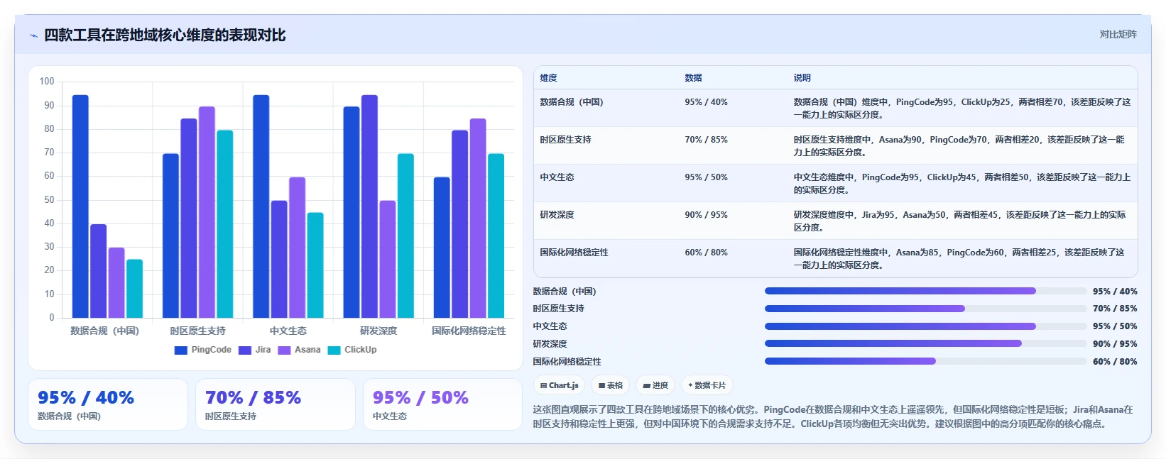 跨地域的项目管理软件哪个更高效?2026主流工具对比与选型清单
