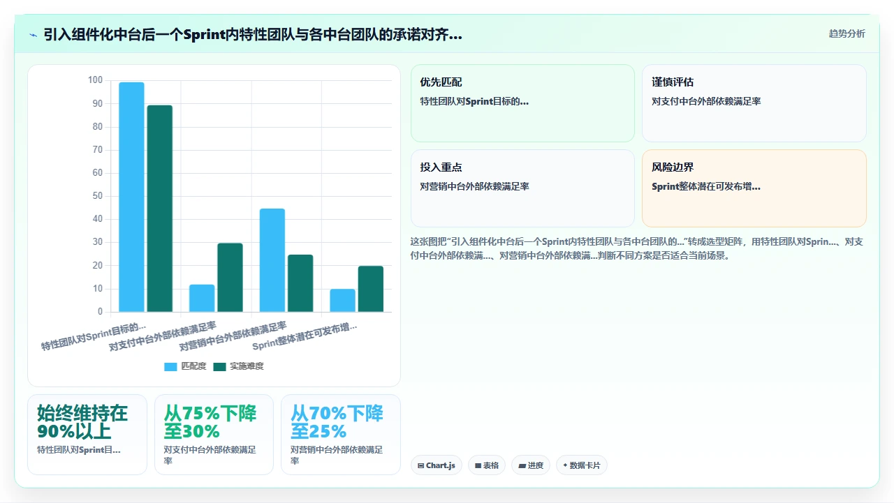 没纪律的Scrum是假敏捷 (9字)
