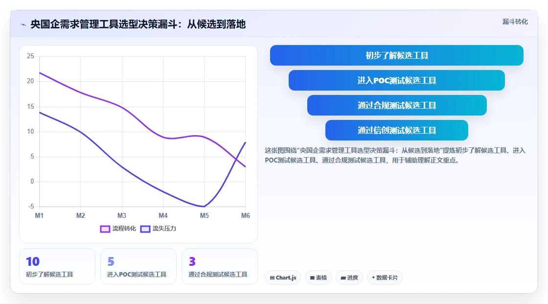 央国企需求管理工具选哪个？2026年选型指标与测评指南