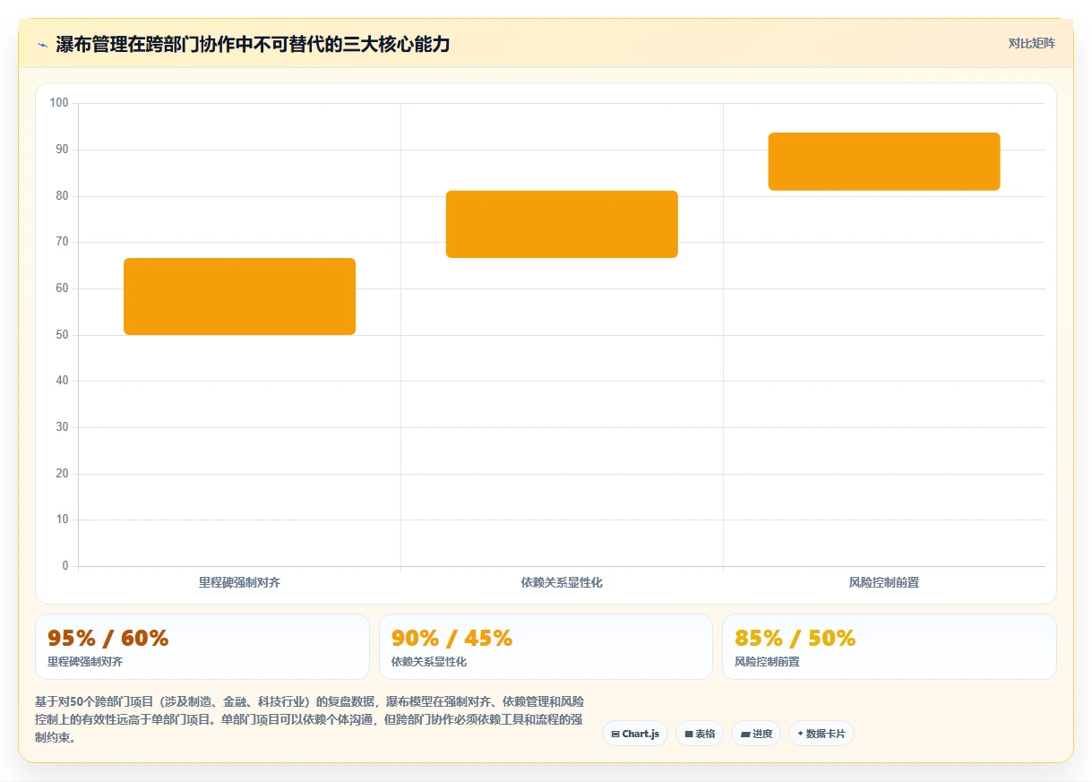 跨部门协作瀑布管理工具有具有哪些?2026年选型对比与测评指南