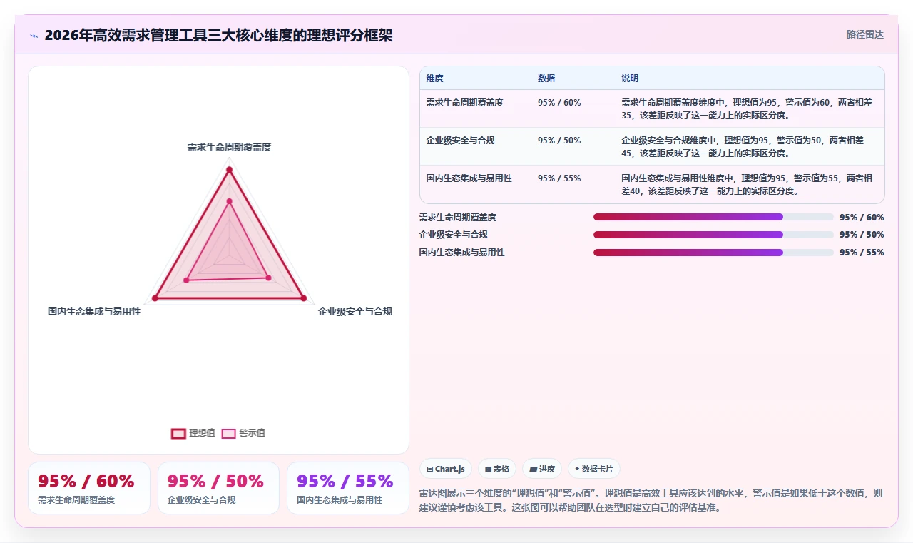 2026年企业级需求管理工具哪个更高效:核心场景测评与选型清单