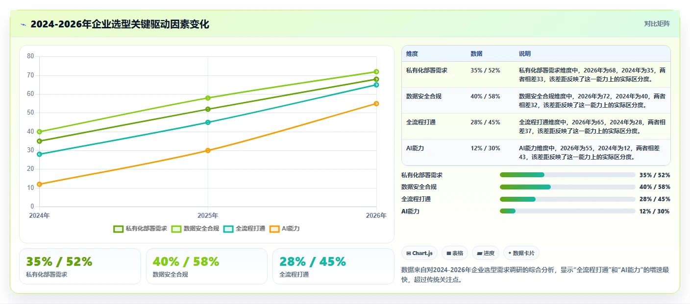 能打通全流程的项目管理工具有哪些?2026年选型清单与对比