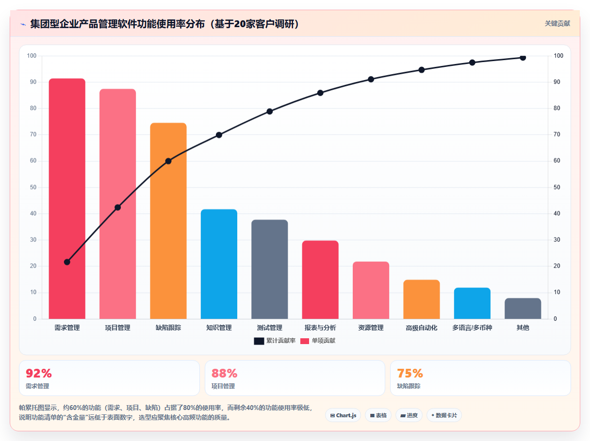 集团型企业产品管理软件哪个最实用?2026年选型对比与测评指南