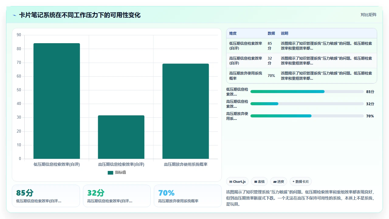 我的知识管理从0到1:踩坑与重生