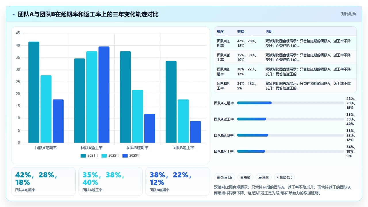 瀑布开发的风险不是延期,是返工天花板