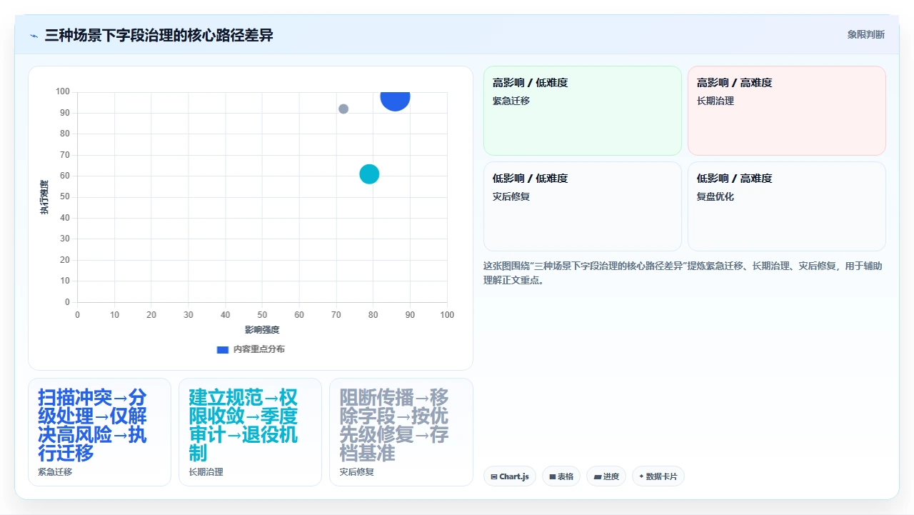 jira迁移时字段名重复的灾难