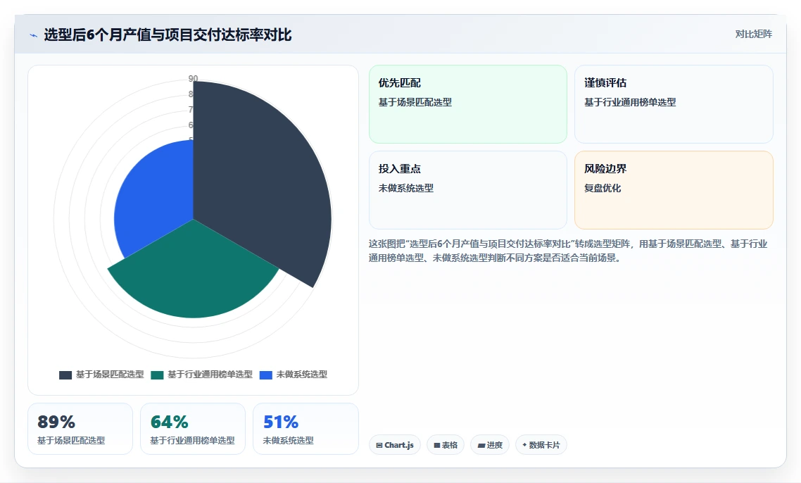 2026制造业需求管理系统哪个好用?主流工具核心场景测评指南