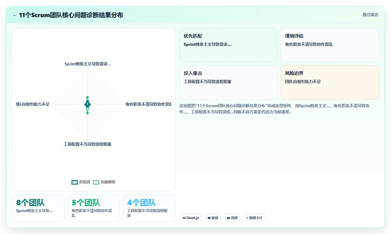 敏捷开发不要迷信Sprint