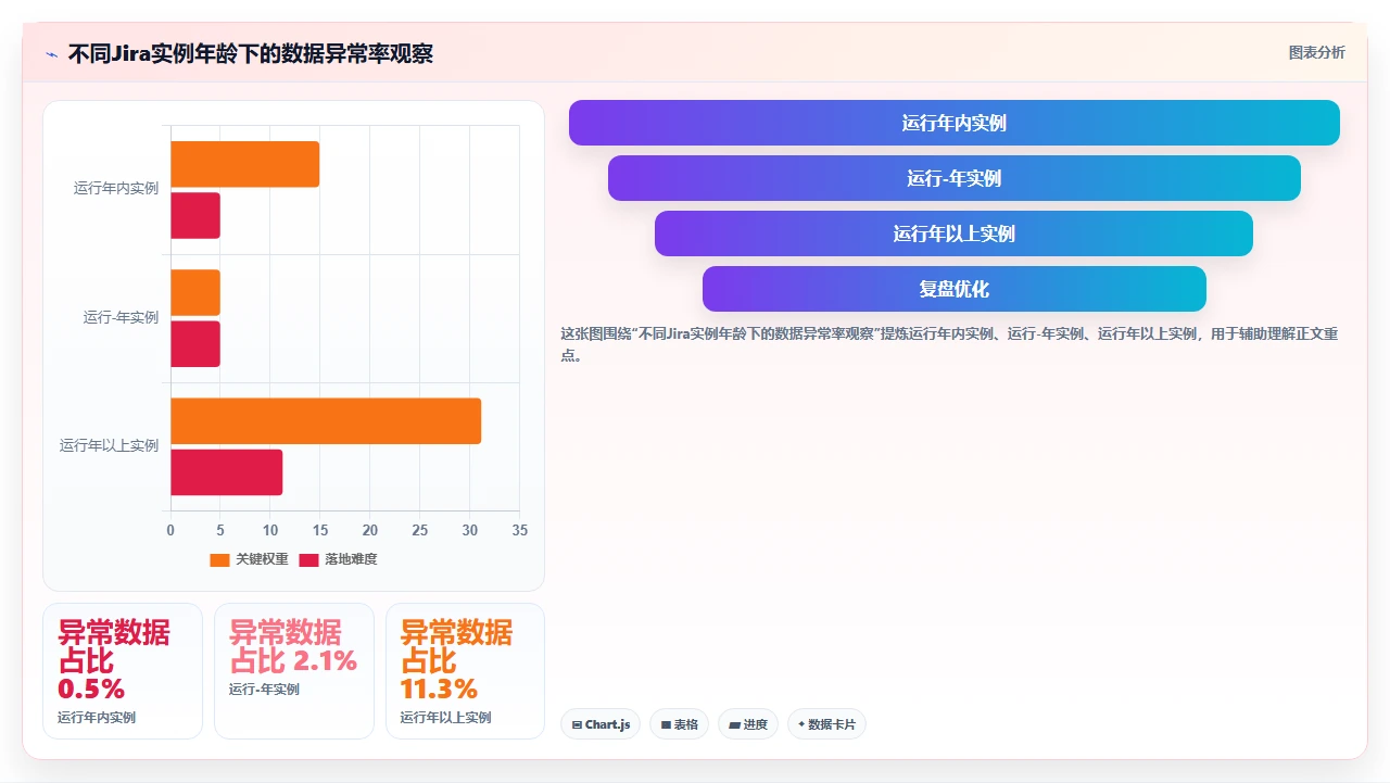 jira迁移数据校验:少一步就出大错