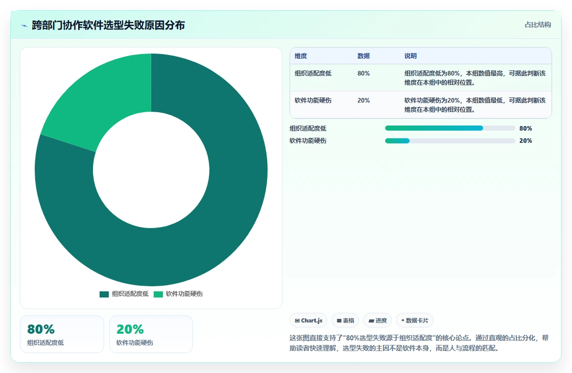 跨部门协作项目管理软件哪个好用?2026年主流工具对比与选型清单