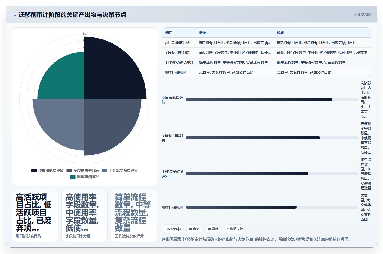 jira迁移不是复制粘贴，要重构