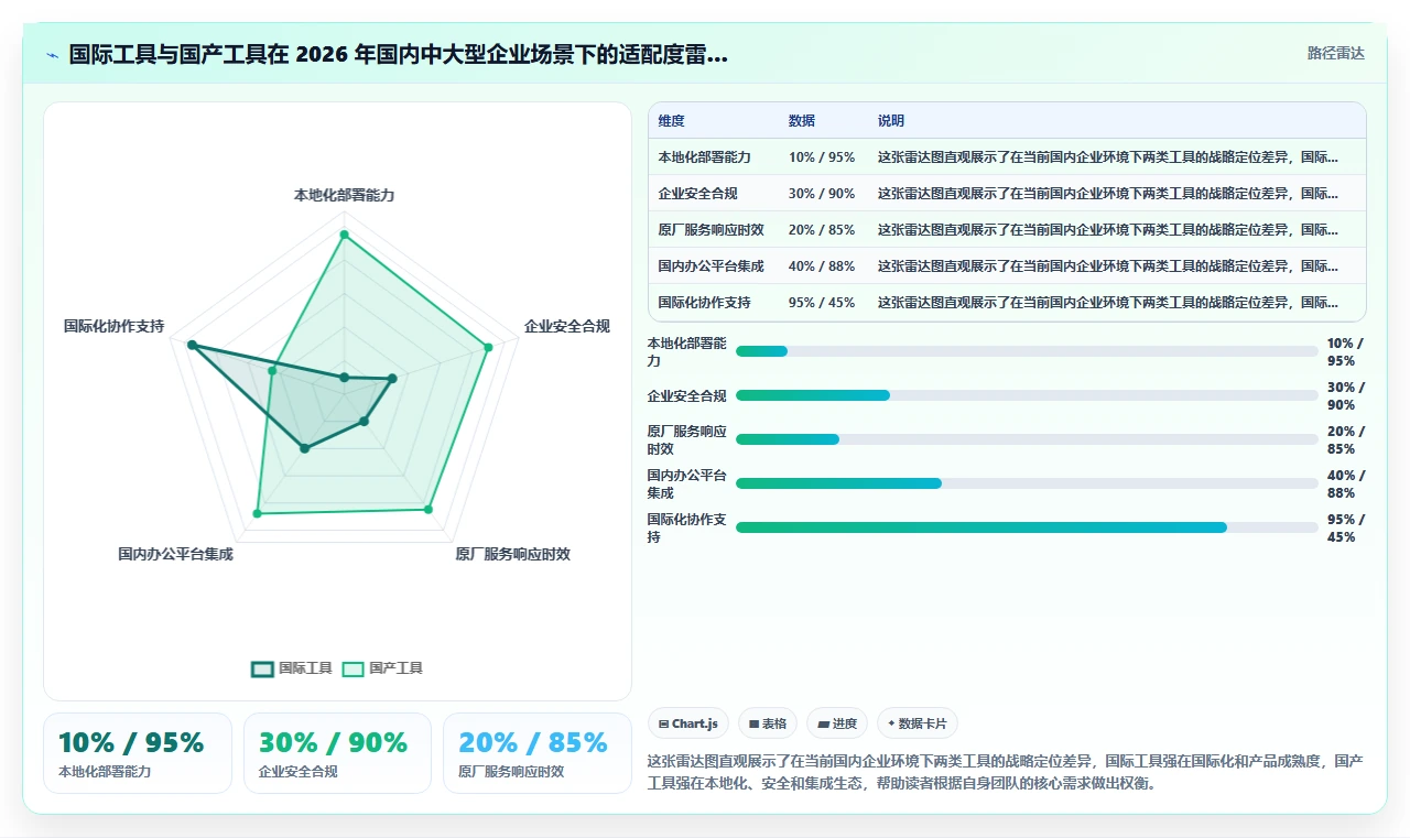 跨部门协作项目管理软件哪个好用？2026年选型测评与实用指南