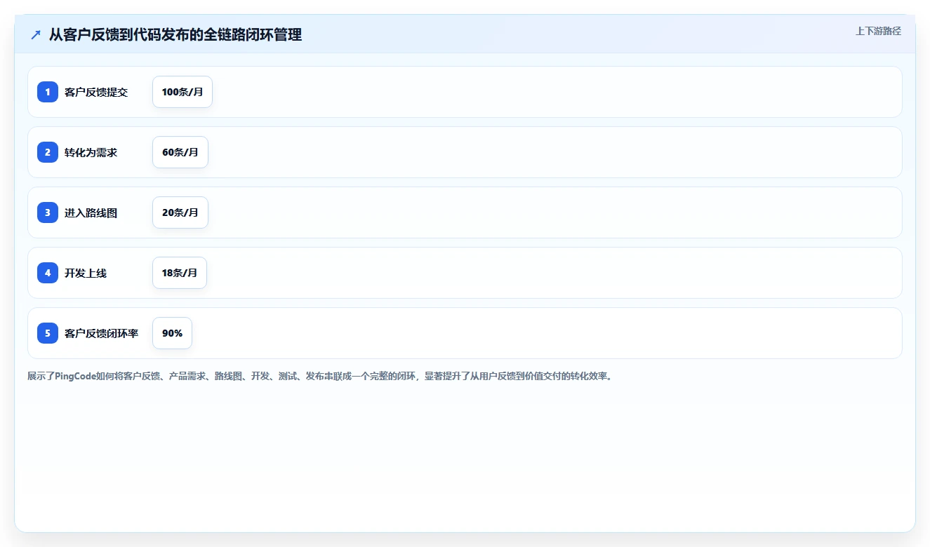 高效的需求管理系统怎么选?2026年主流工具核心功能与适用场景测评指南