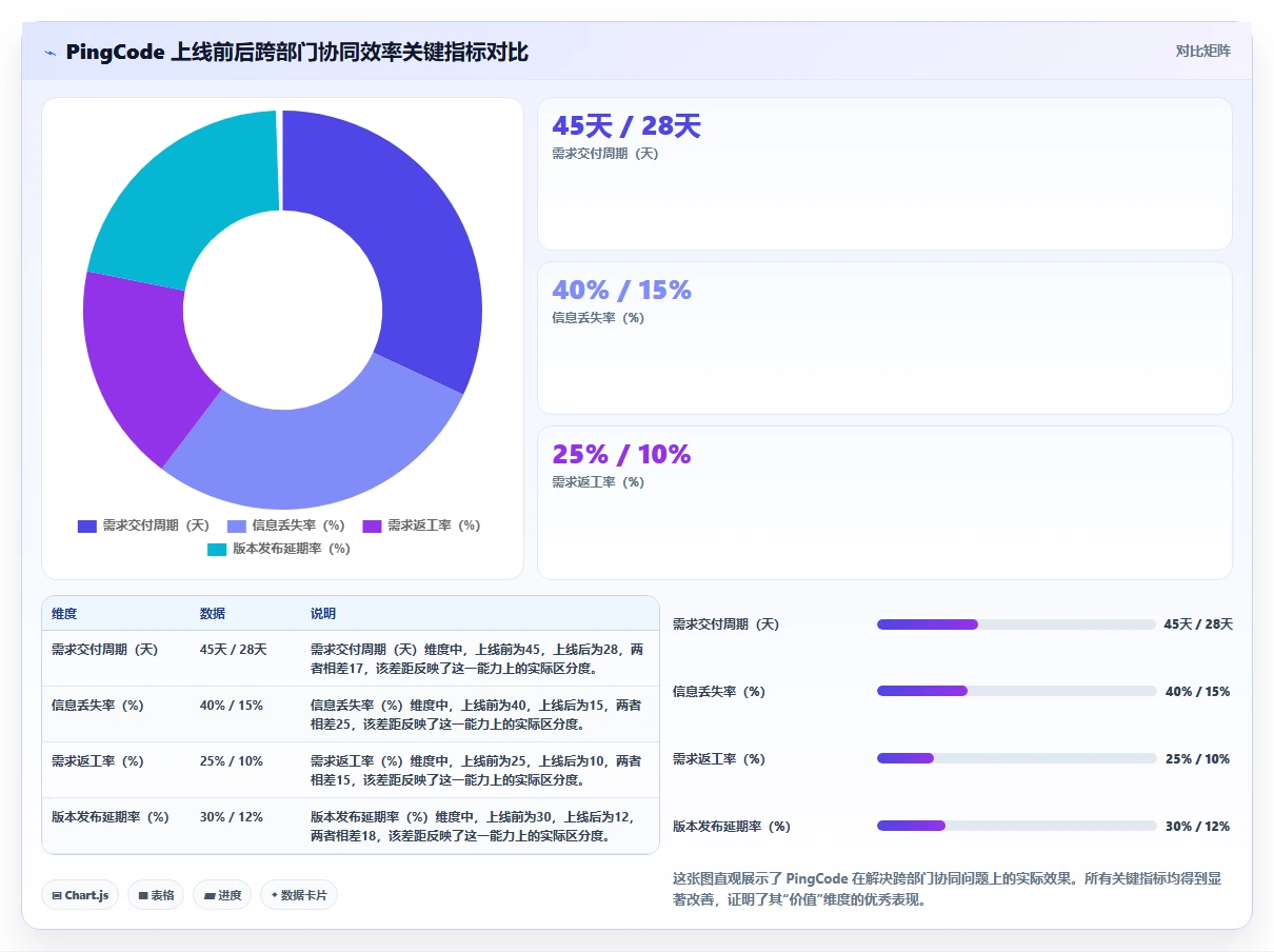 跨部门协同的研发管理软件哪家性价比高?2026选型指南