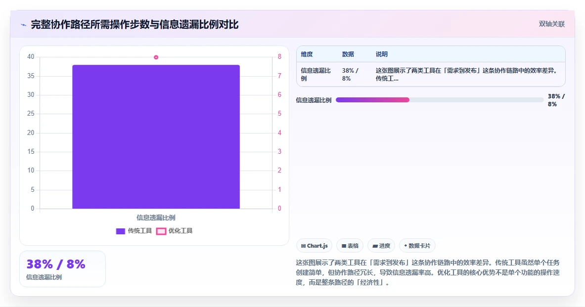 2026年易上手的项目管理工具怎么选？这篇选型指南帮你理清对比要点