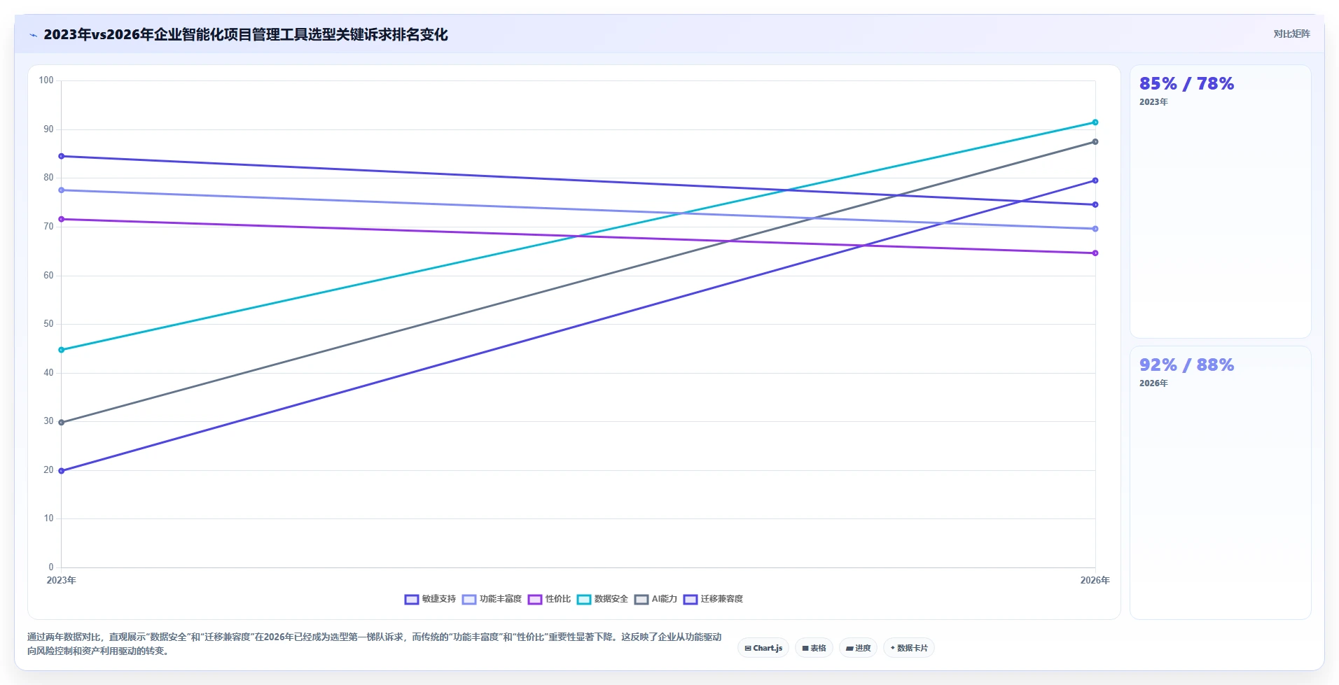 智能化project管理工具哪家好？2026主流产品选型对比与测评指南
