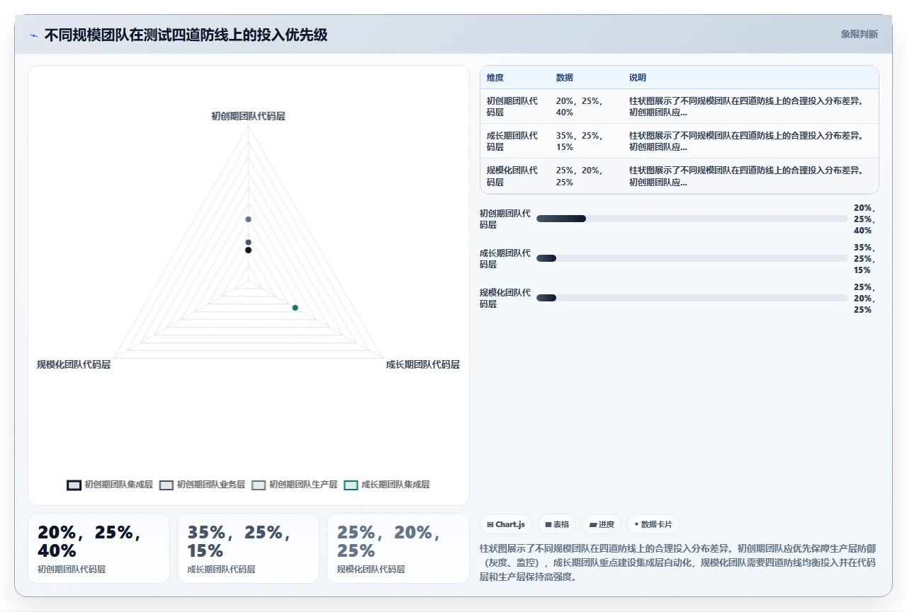 线上Bug频出，敏捷测试怎么补