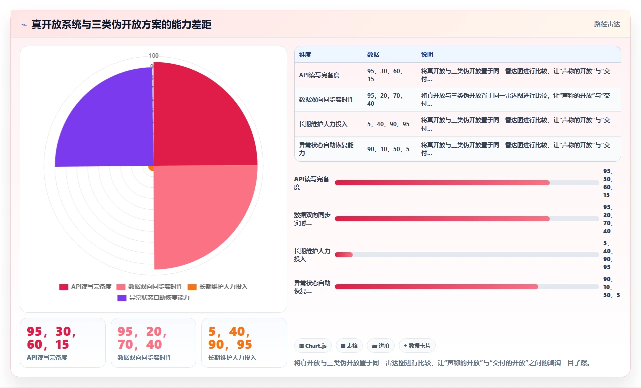2026年项目管理软件，接口开放的才是真香