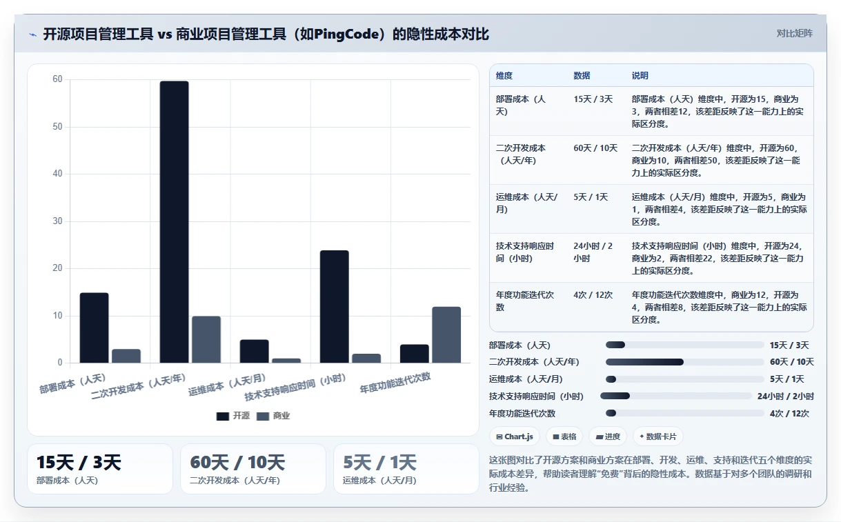 2026年可自定义的项目管理工具推荐：如何选择适配团队的灵活方案