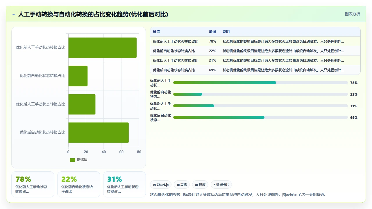 jira工单流转慢，问题出在状态机