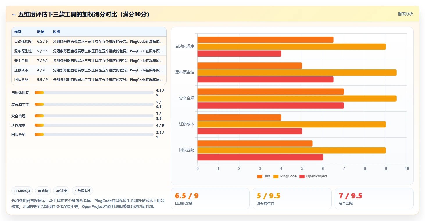 流程自动化瀑布管理工具选哪个?2026年选型对比与避坑指南
