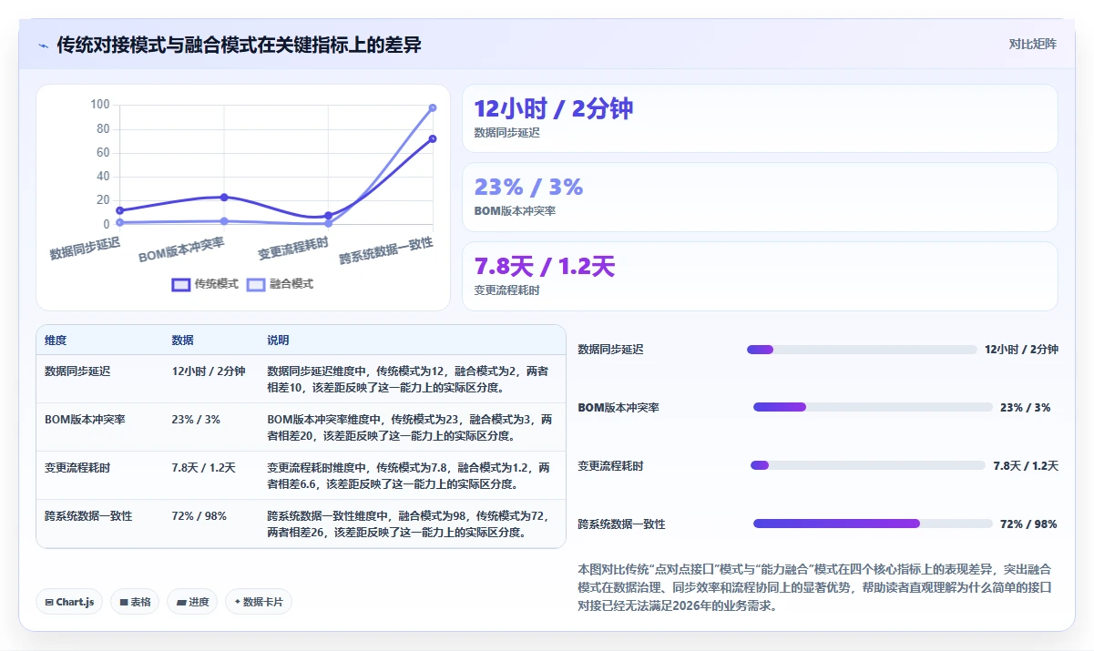 2026年能对接PLM的产品管理系统推荐与选型指南