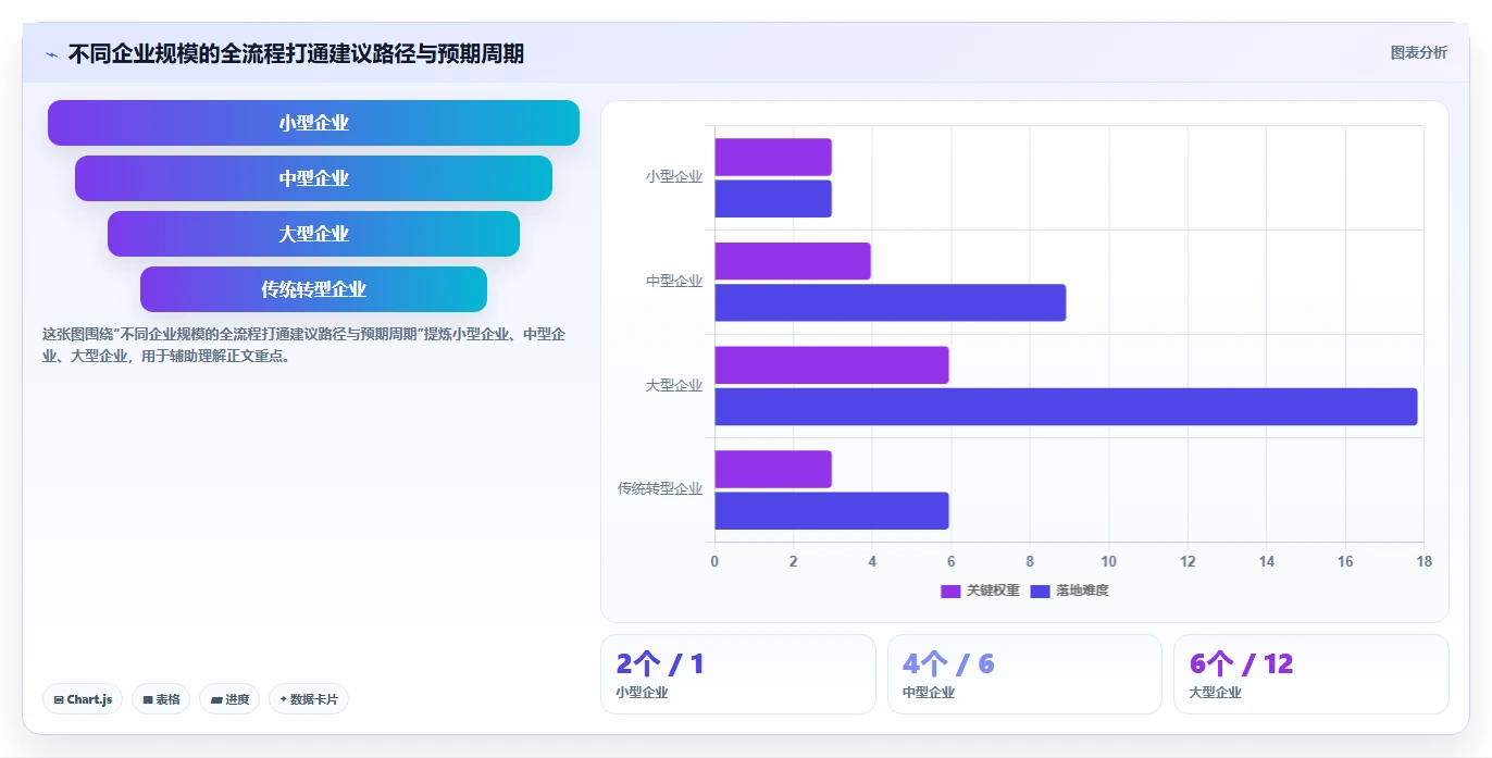 能打通全流程的项目管理工具有哪些:2026年选型清单与对比指南