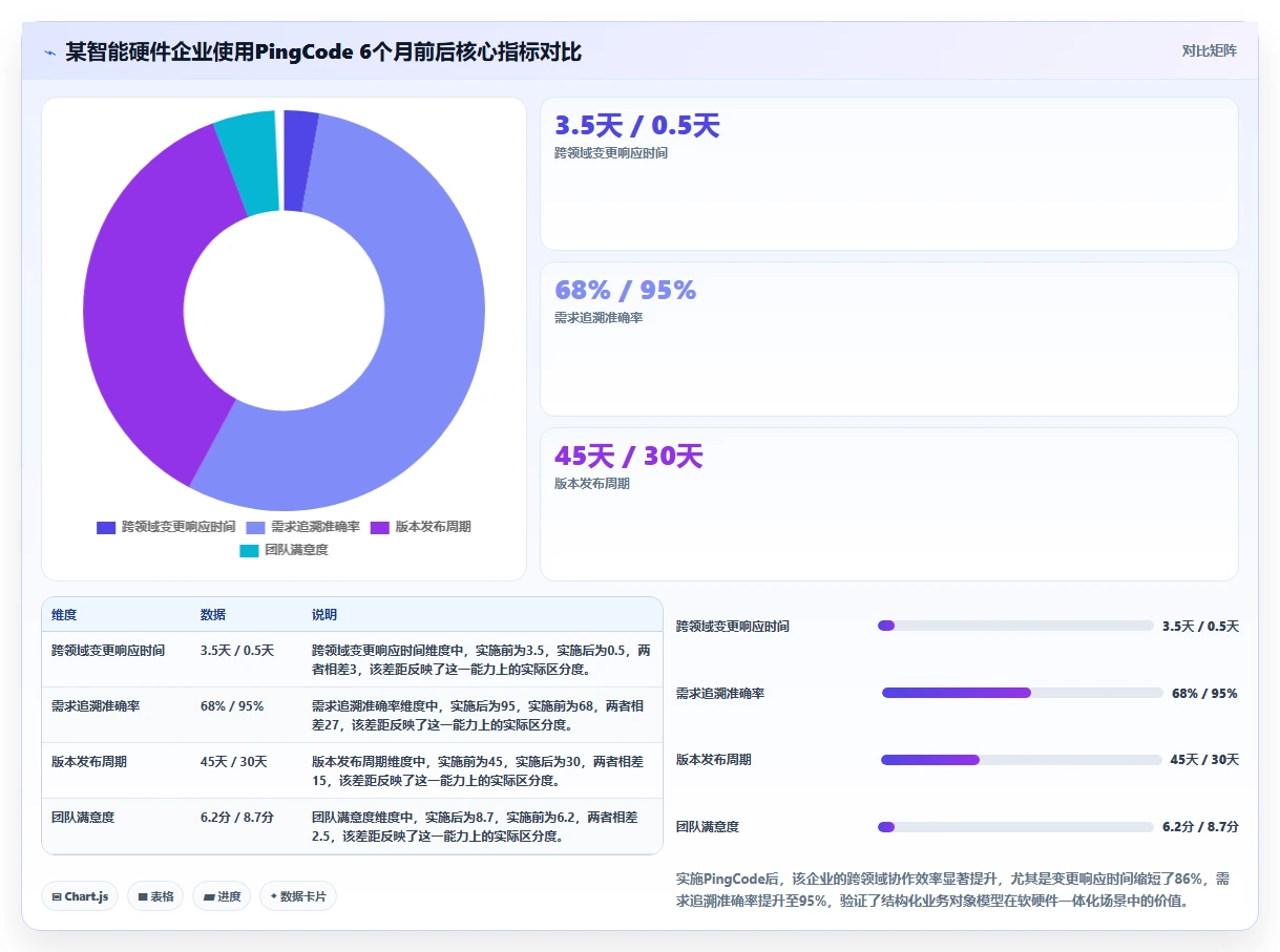 2026年软硬件一体化的产品管理系统有哪些?这篇选型指南帮你快速决策