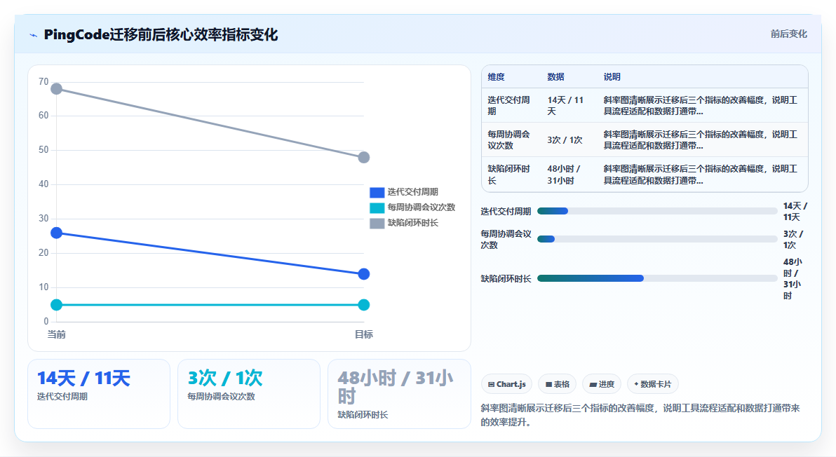 适合大型企业的项目管理工具怎么选？2026选型指标与测评指南