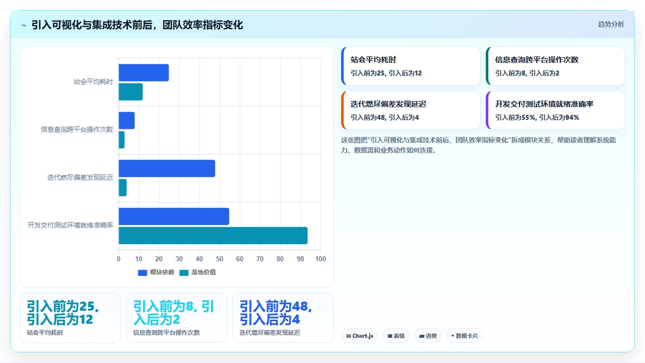 从瀑布转型敏捷，团队差点散了